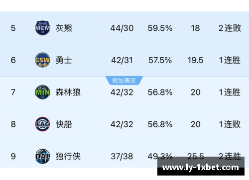 1xbet体育骑士球员薪资：一窥合同背后的财务世界